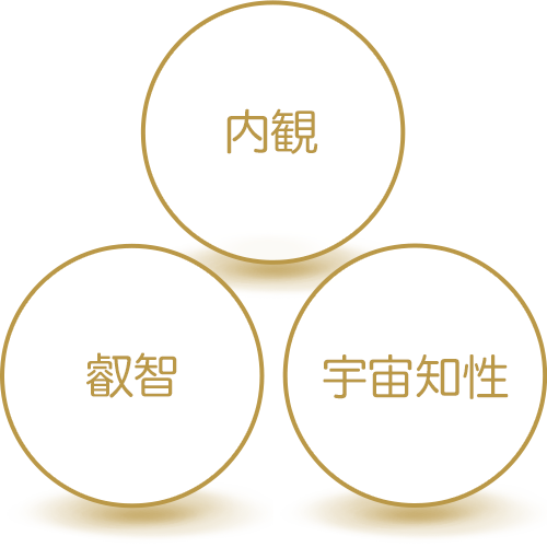 エーカムの悟るために必要な3つのこと